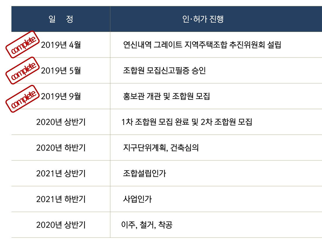기간별 사업 진행 계획 